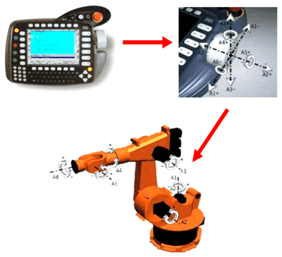 Kuka机器人常见问题及解决方案