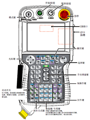 安川机器人示教器按键功能介绍